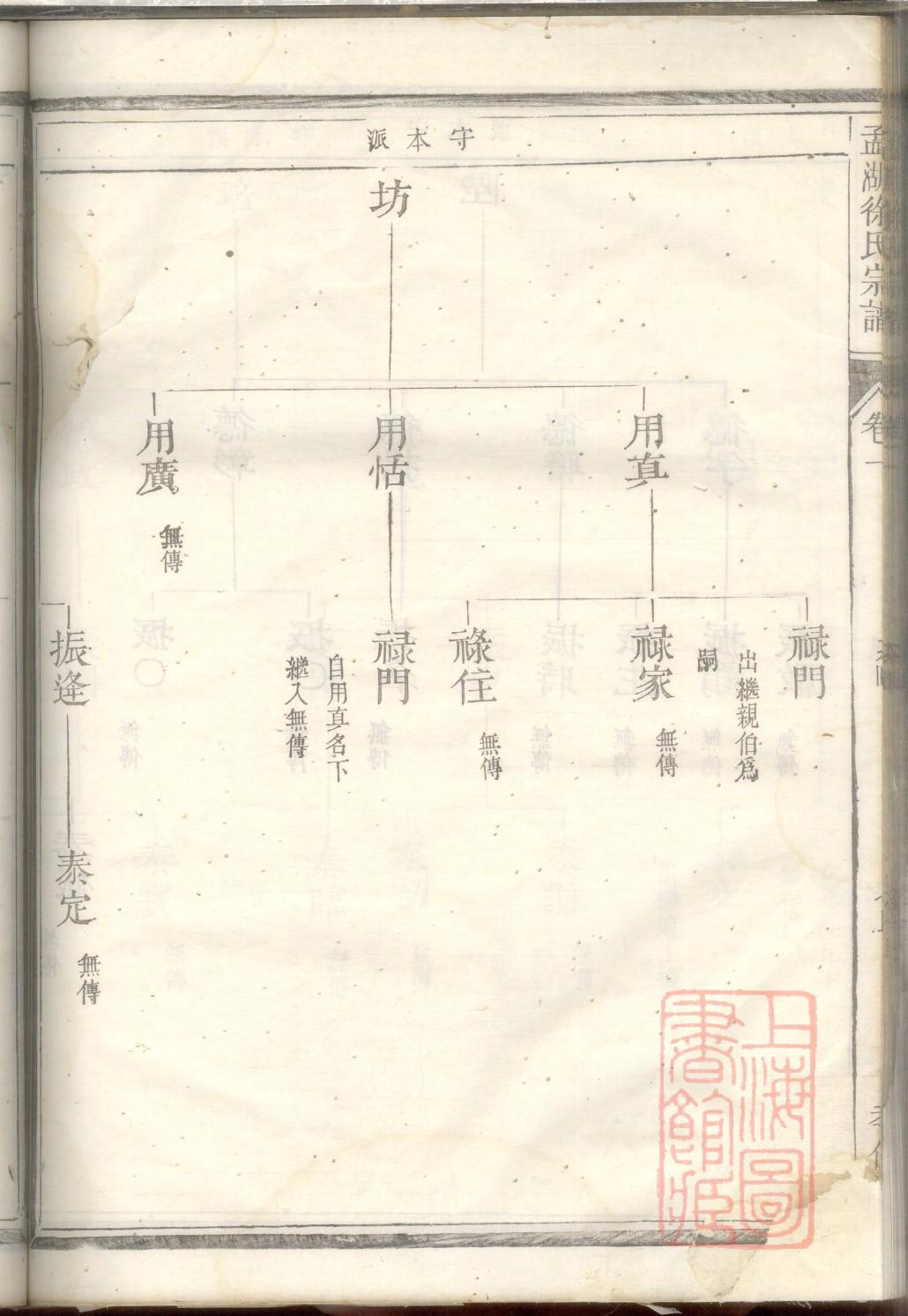 贯氏族谱序范本范文