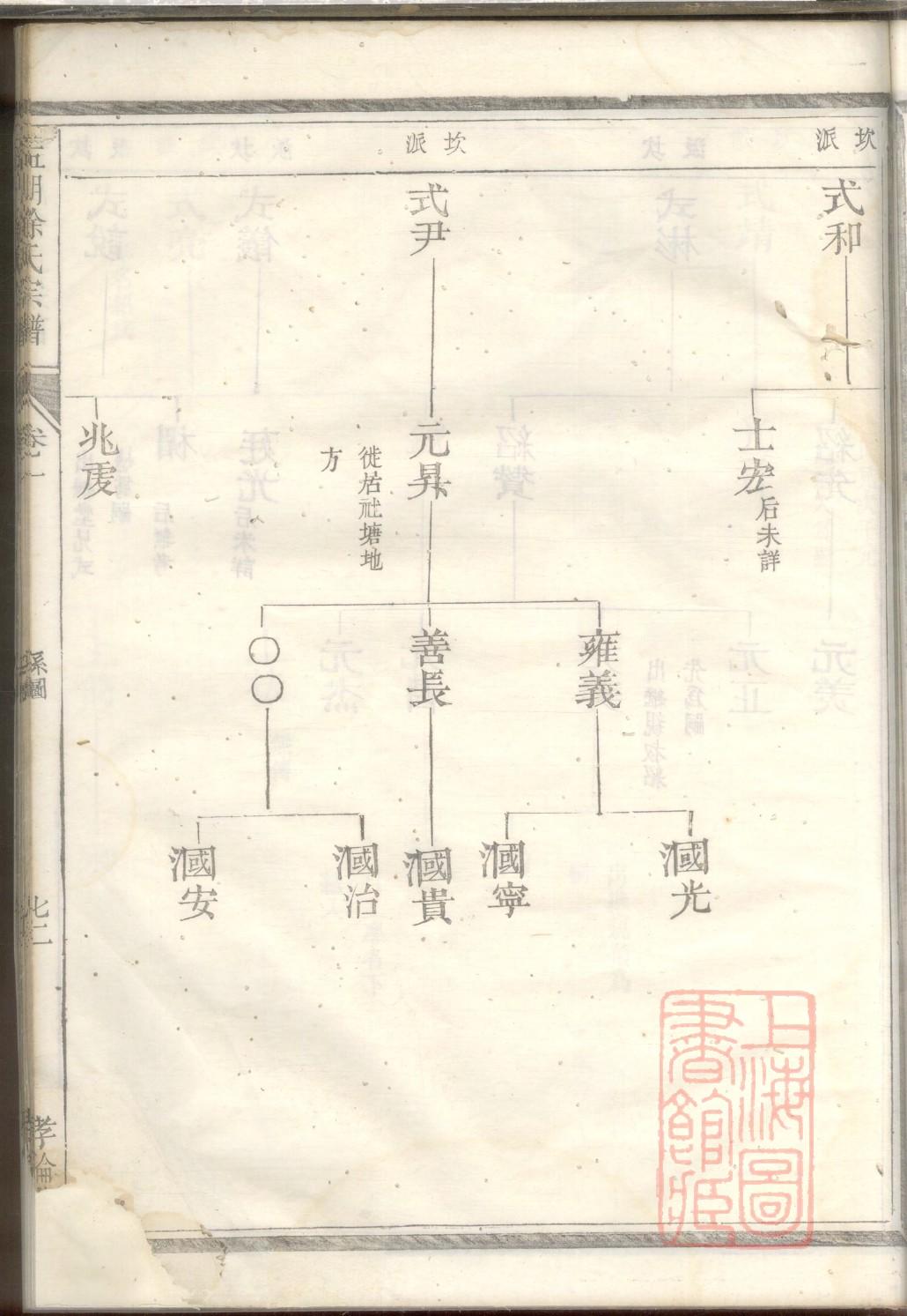 蒲氏家谱族谱在哪里看