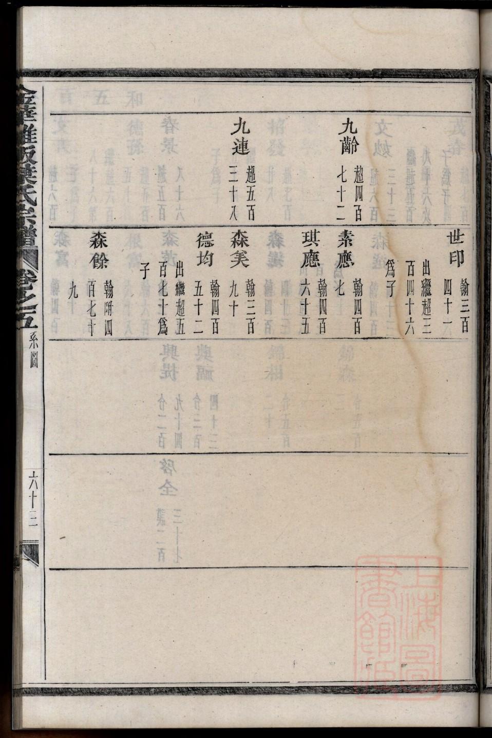 秋氏族谱辈分表