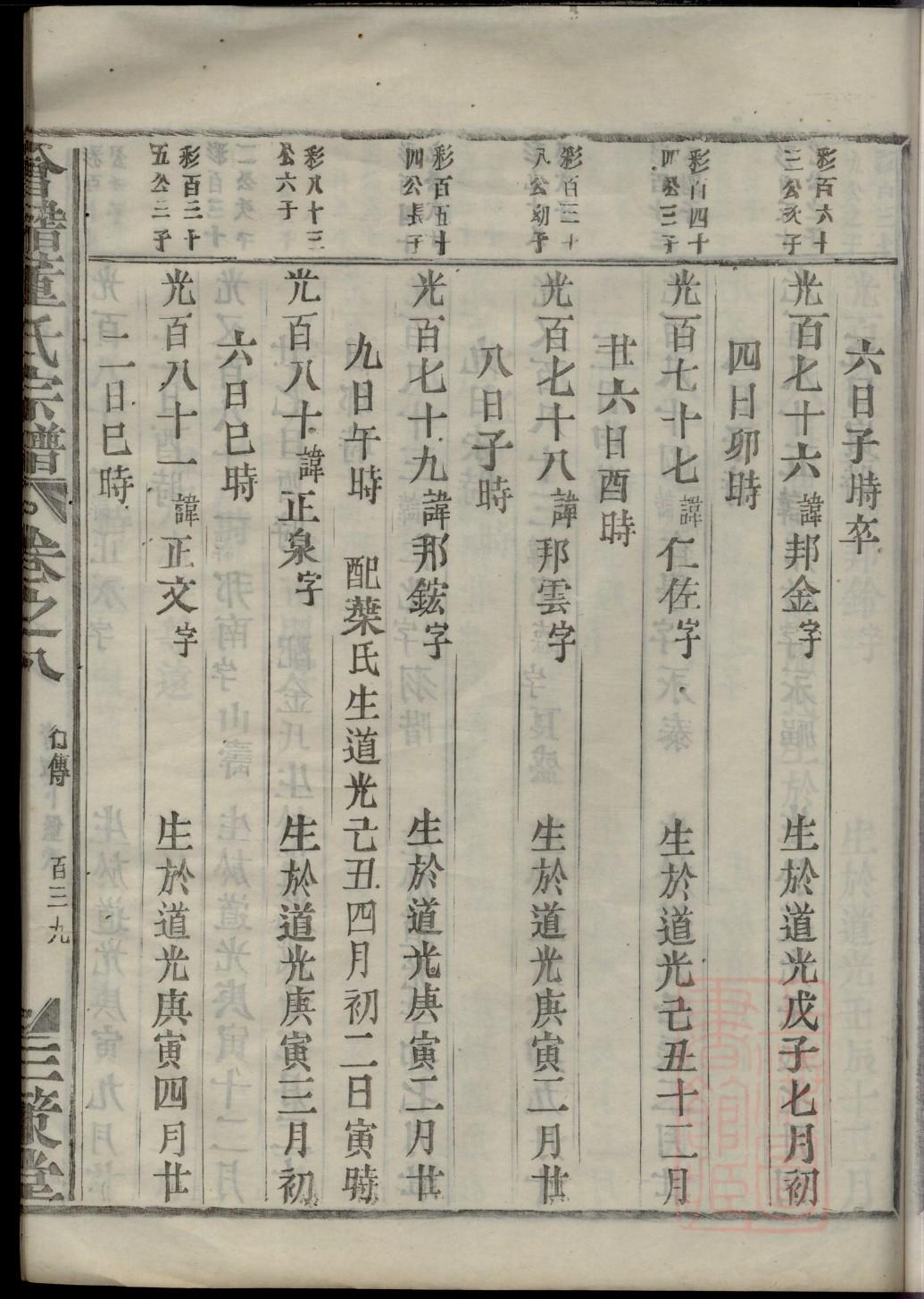 乔氏族谱河南分支