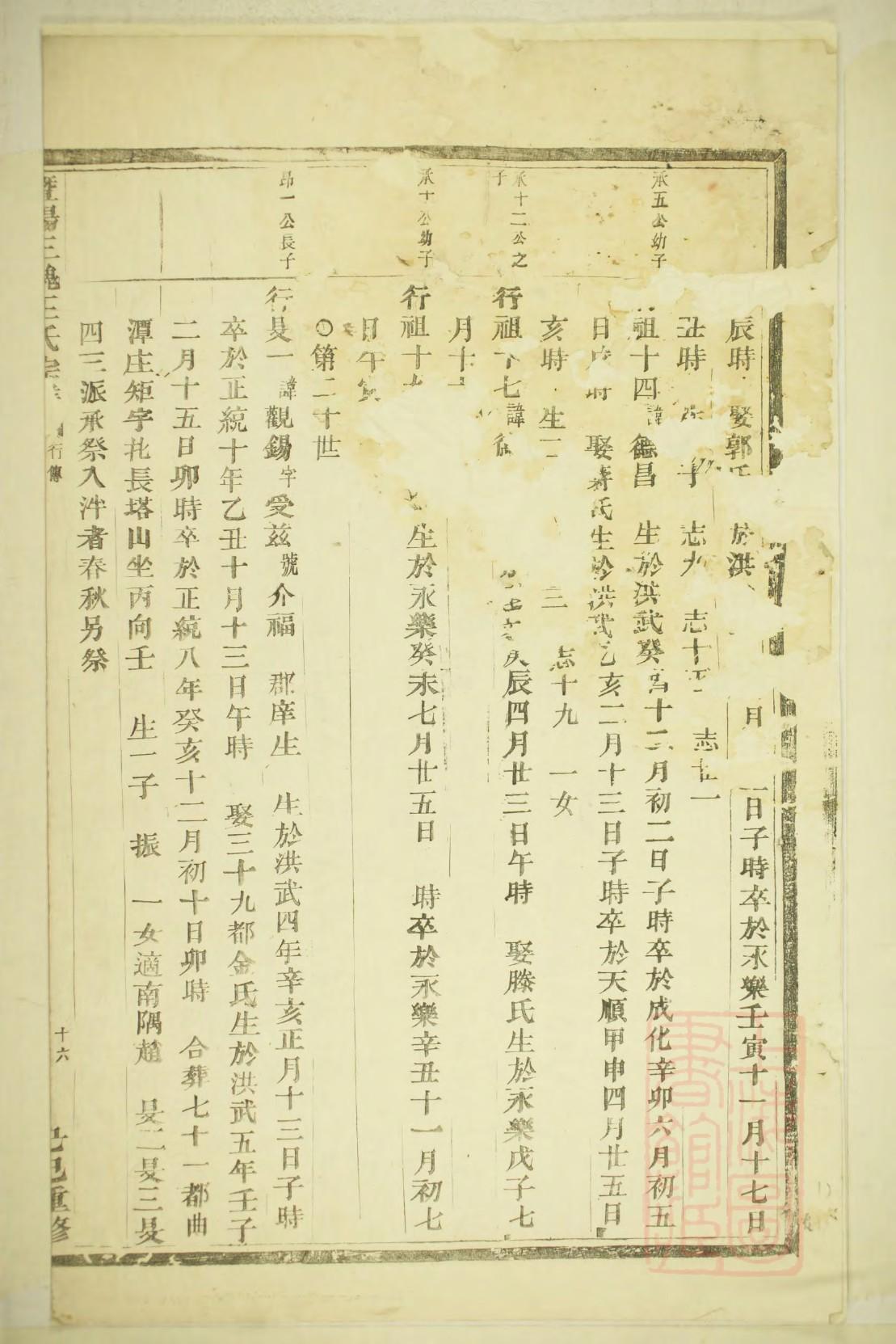 翠氏家谱族谱在哪里看