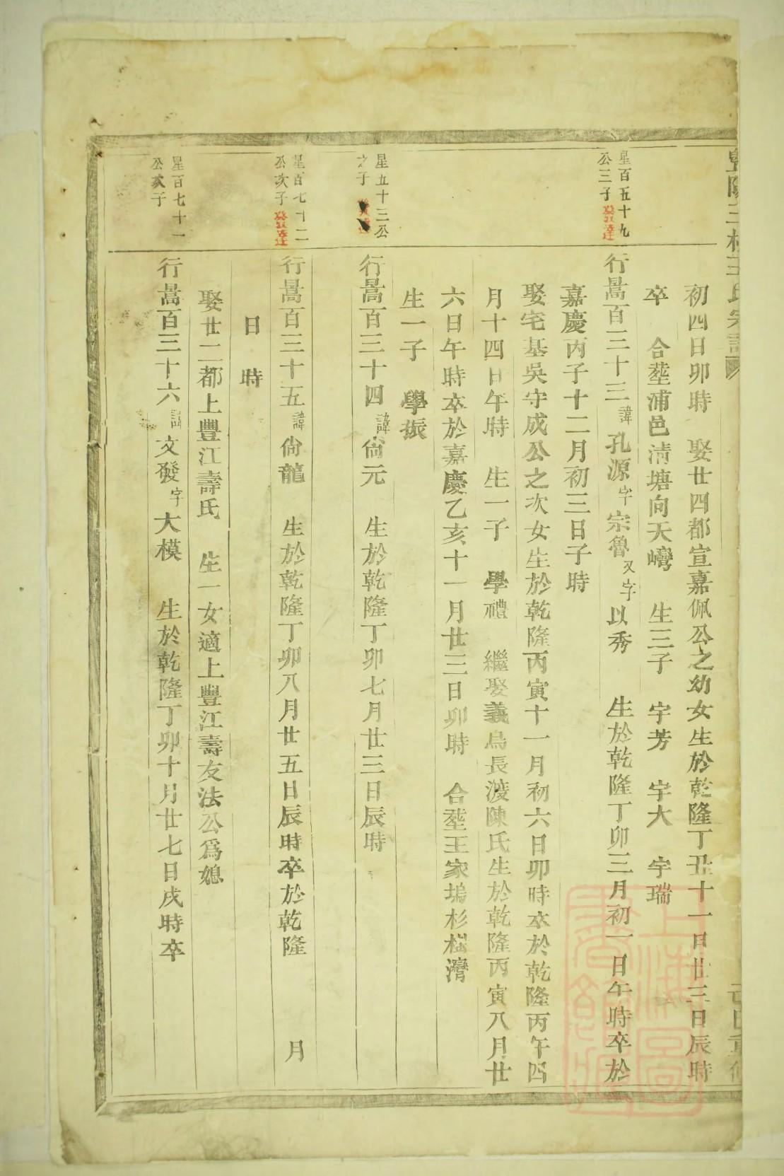 茅氏家谱族谱在哪里看
