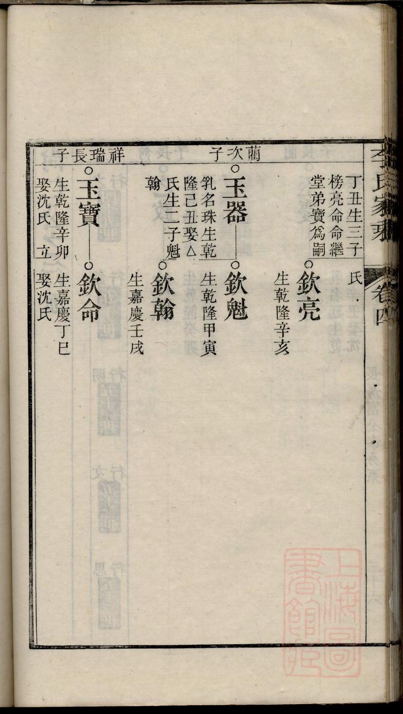 王氏族谱字辈查询表