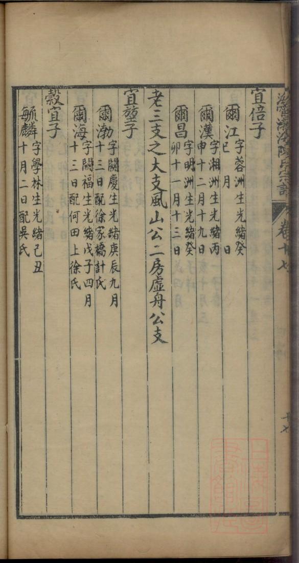 东方姓姓氏来源简介
