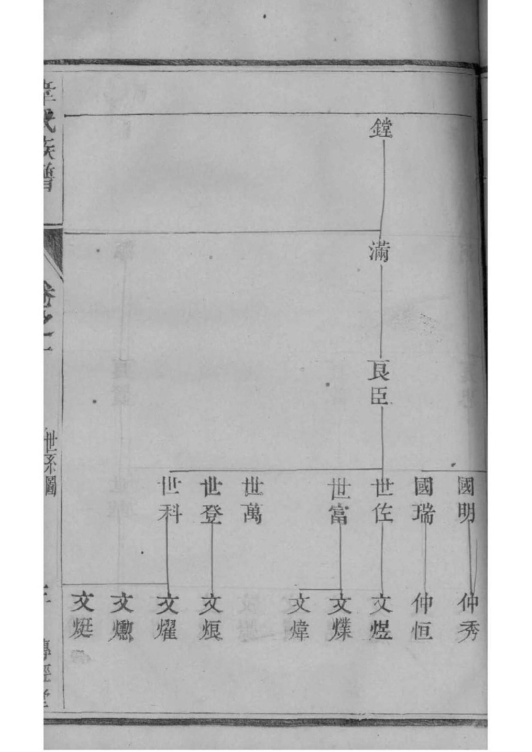 文氏族谱陕西分支