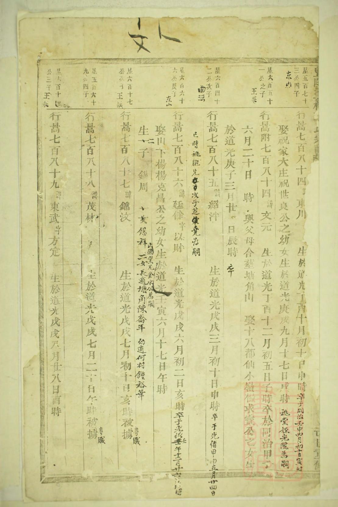 危氏族谱购买价格