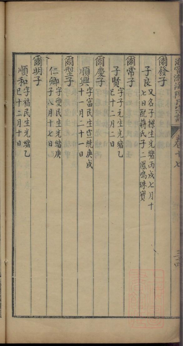 童姓排辈顺序