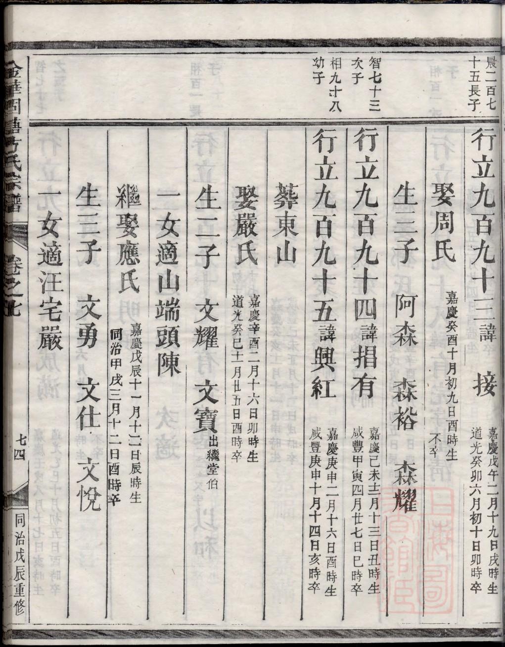 姬姓族谱
