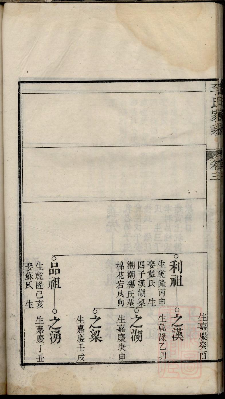 高氏族谱贵州分支