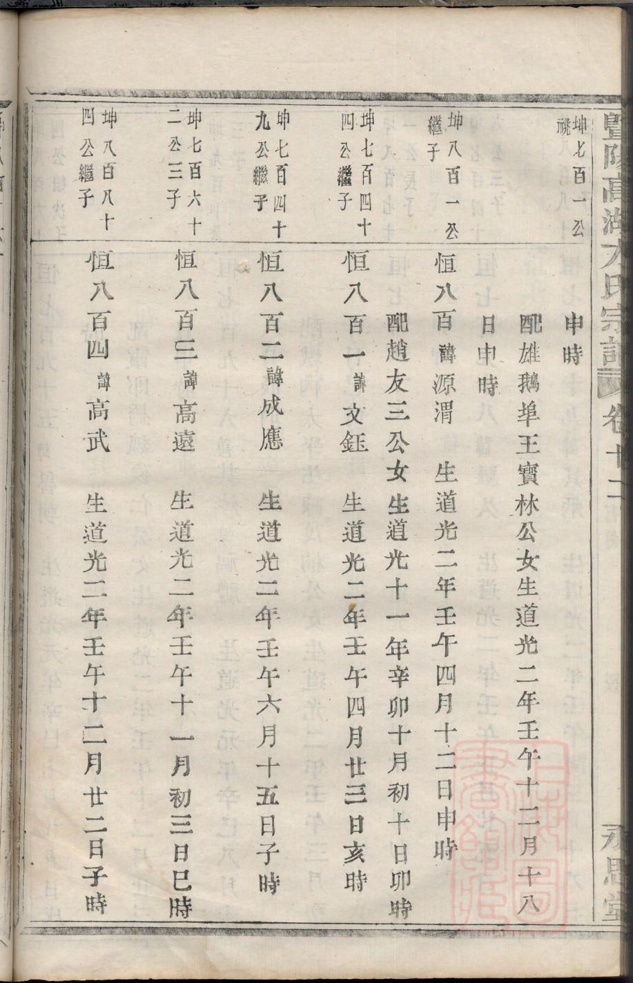 娄氏族谱图片
