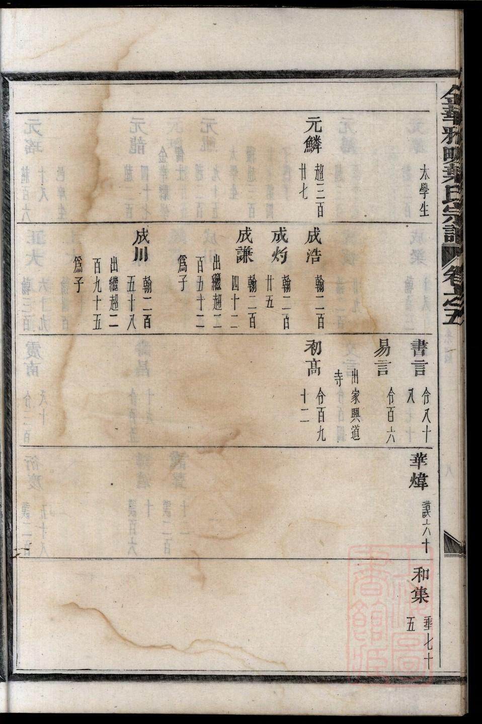 冠氏家谱族谱在哪里看