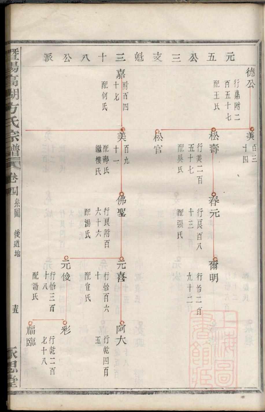 徐州李氏族谱