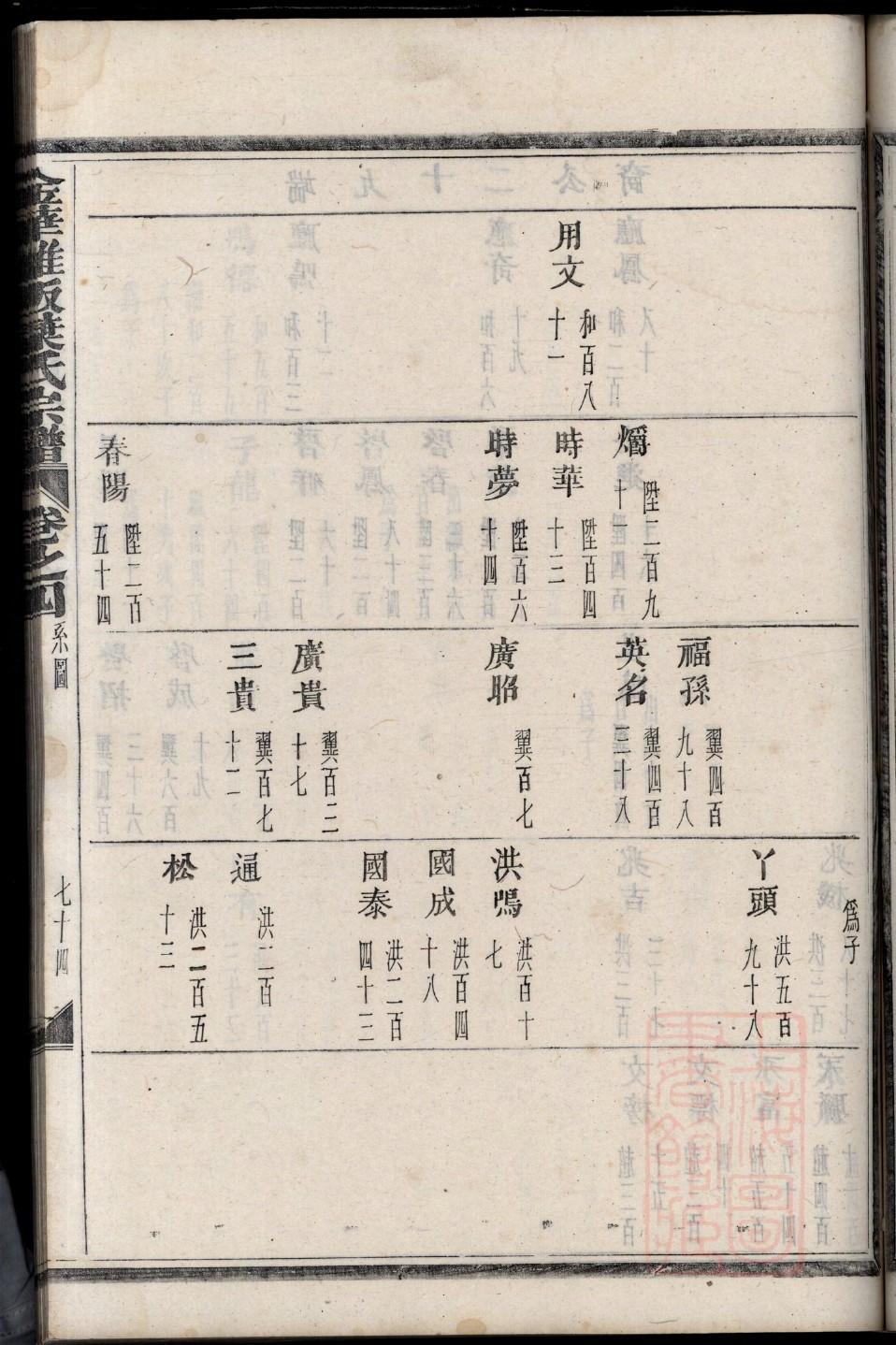 蒯氏族谱序范本范文