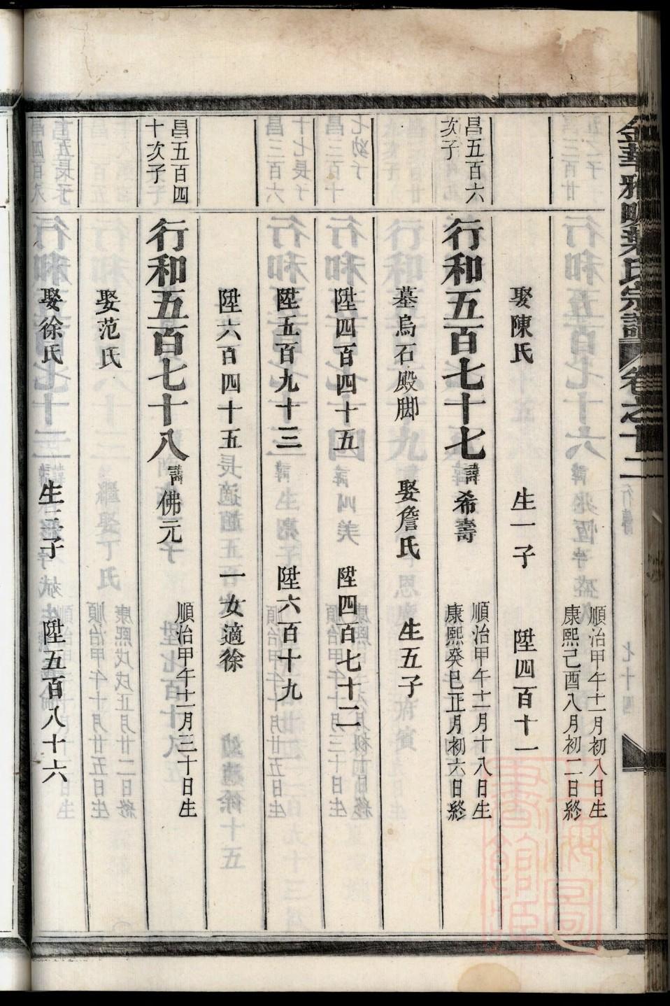 毛姓的姓氏排名