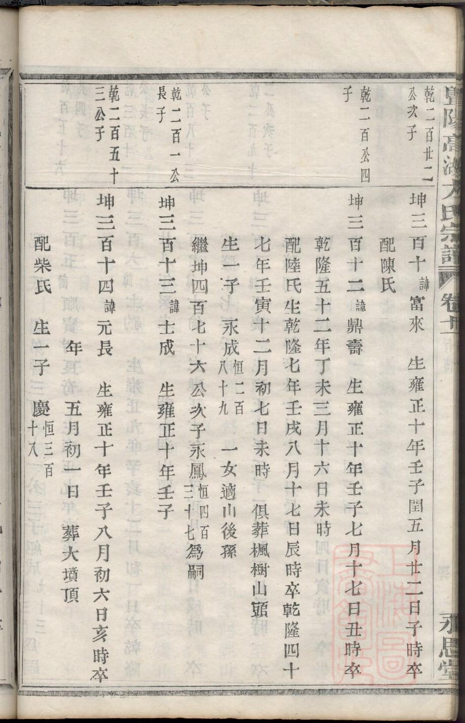 巴氏族谱查询