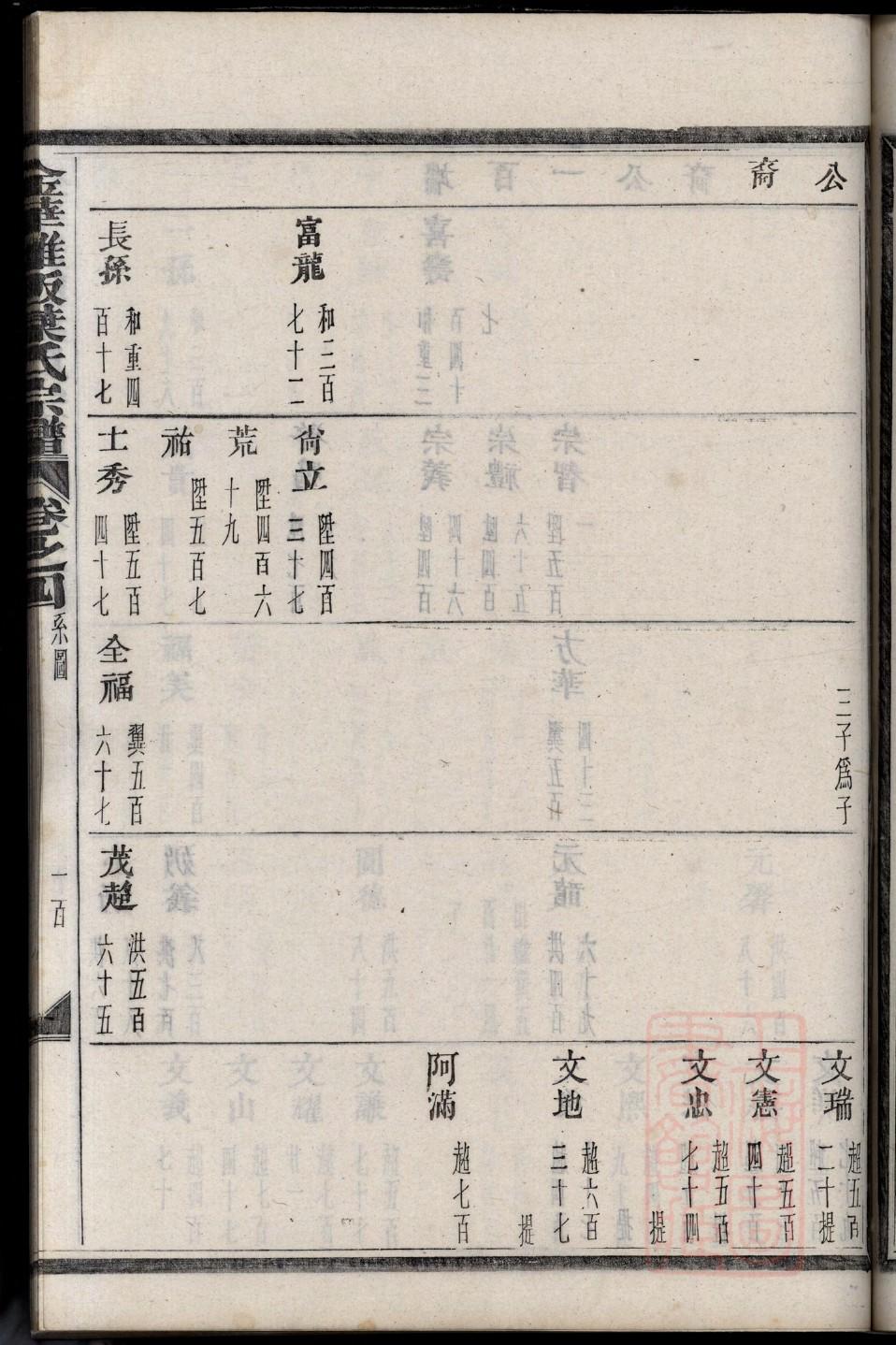 吕氏族谱全部的辈分