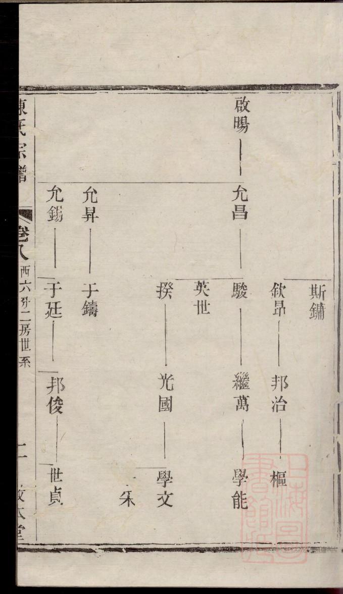 周氏族谱书籍购买