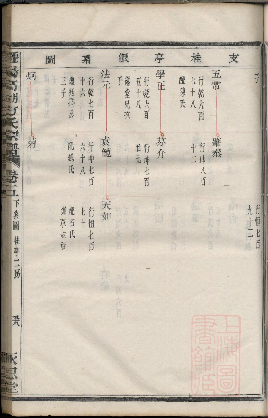 夏氏族谱名字与辈分图