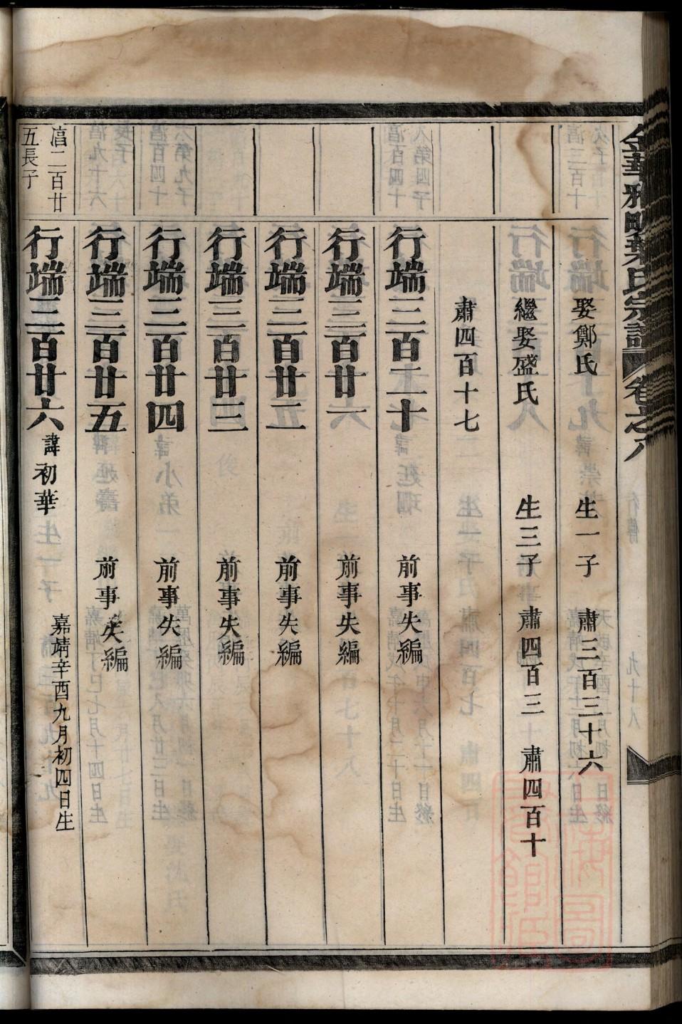朱家族谱
