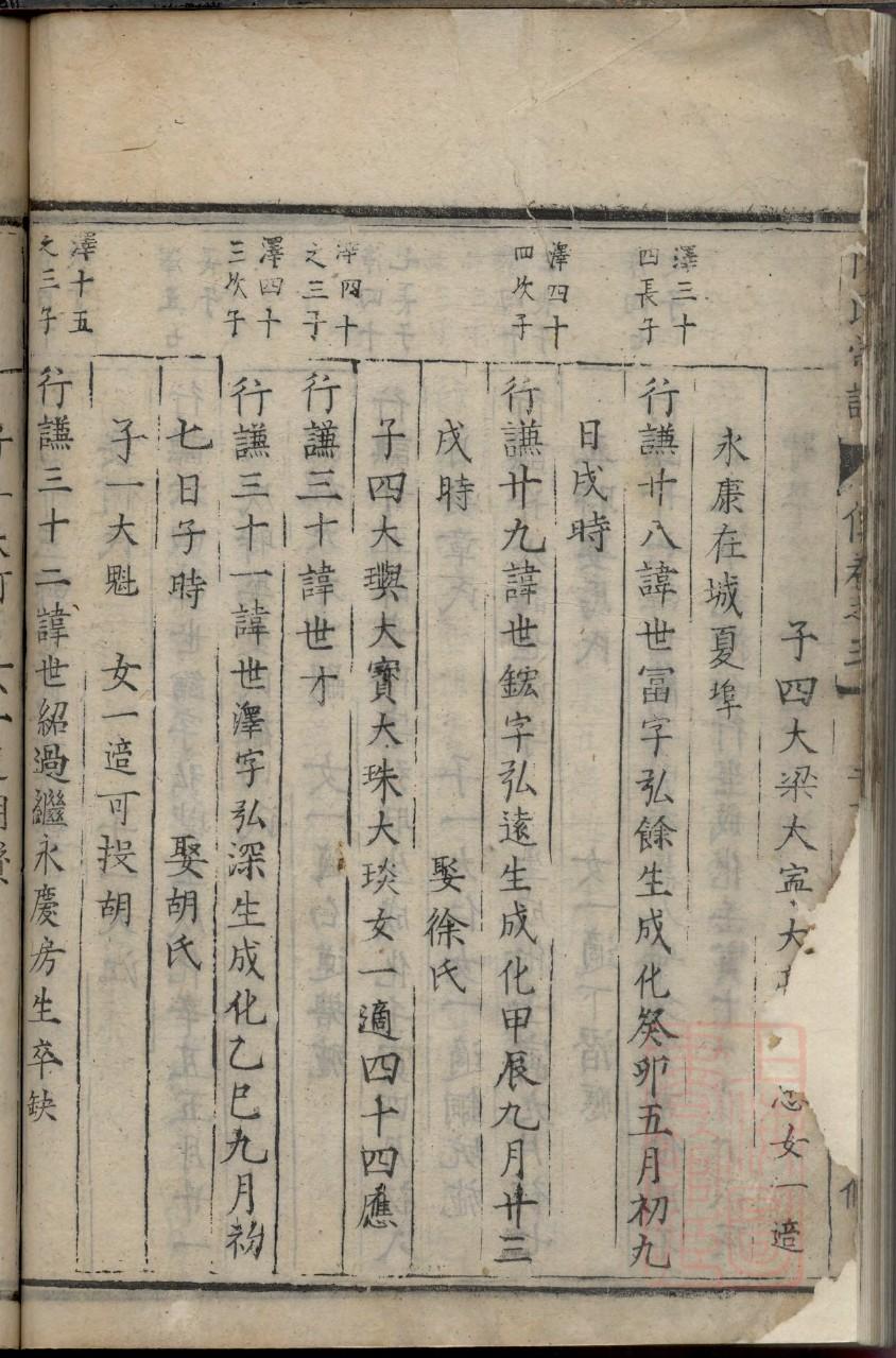 西平忠武王李氏族谱