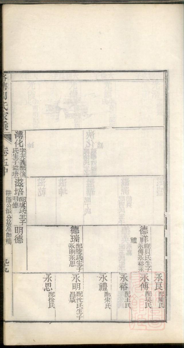 山东吕氏家谱字辈大全