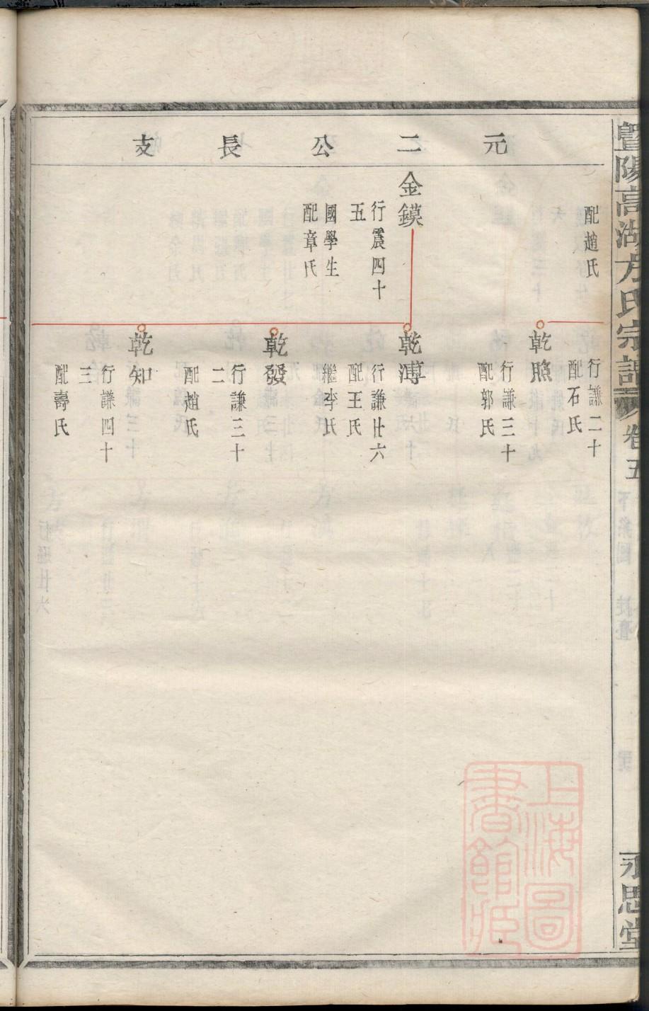 陕西张氏族谱字辈大全