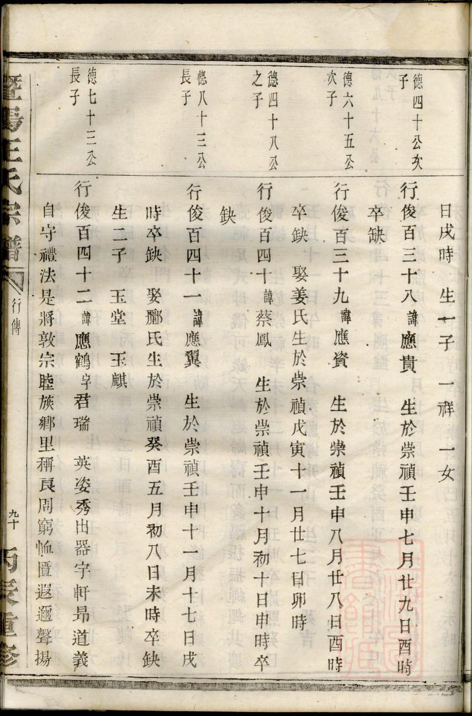梁丘氏族谱辈分表