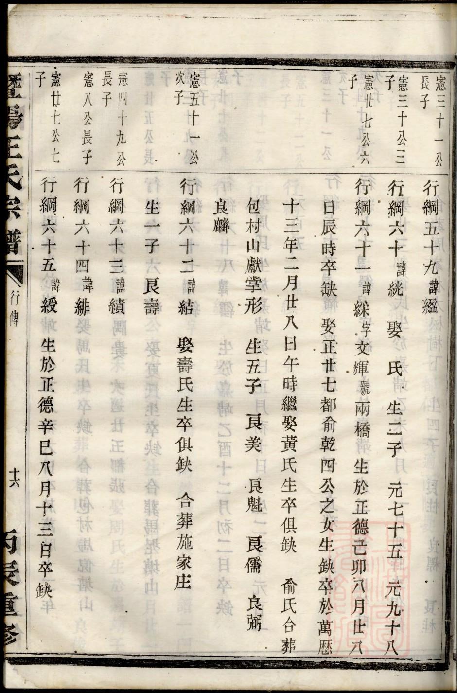 溧阳史氏族谱字辈大全