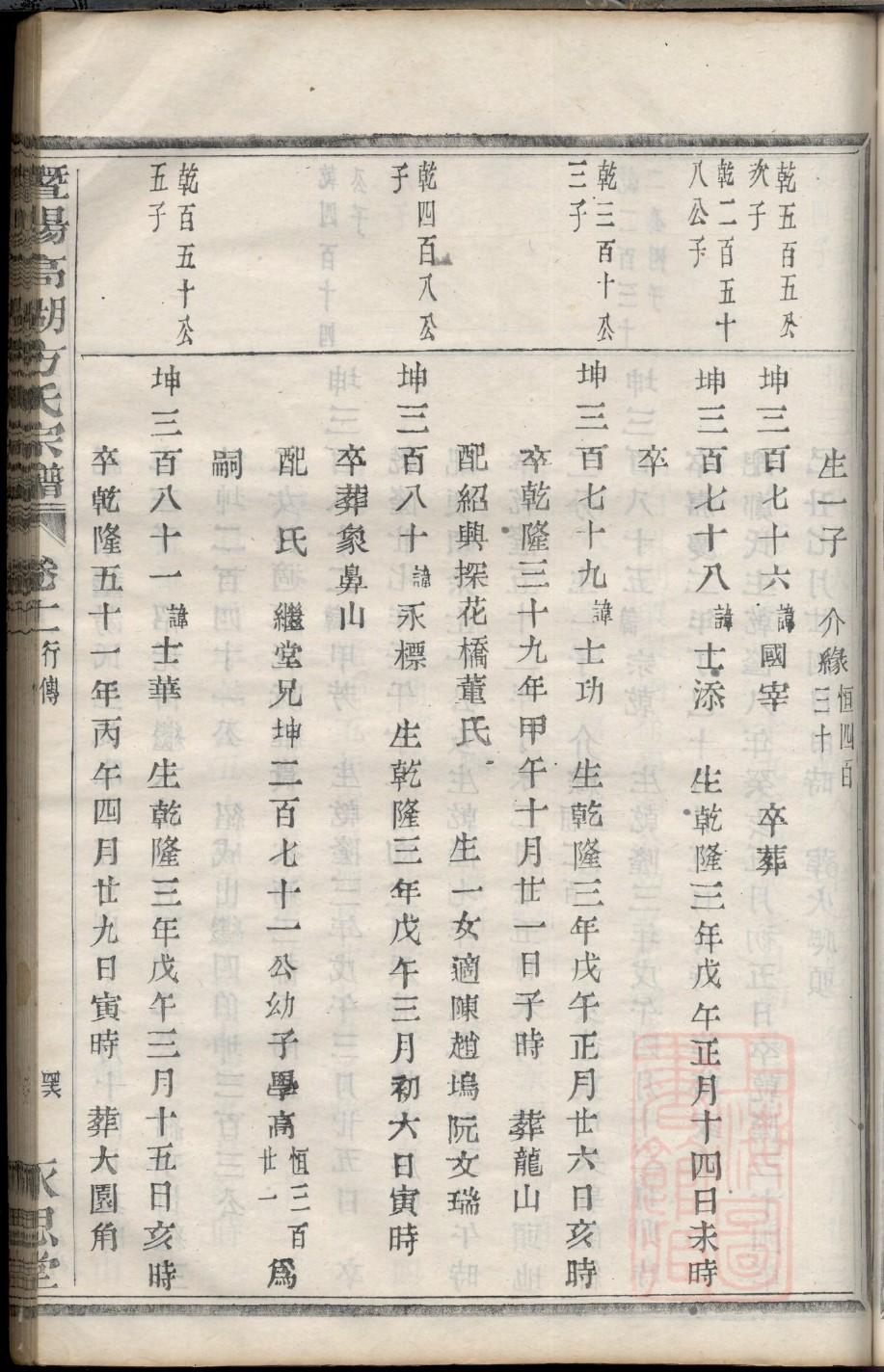 罗氏族谱甘肃分支