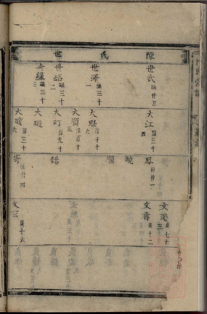 白氏怎么查自己的字辈