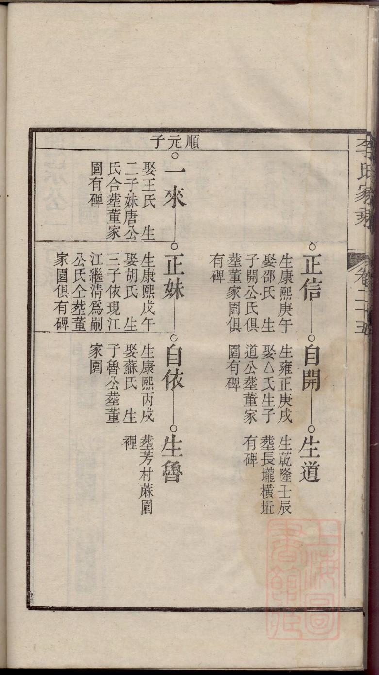 芒氏族谱视频