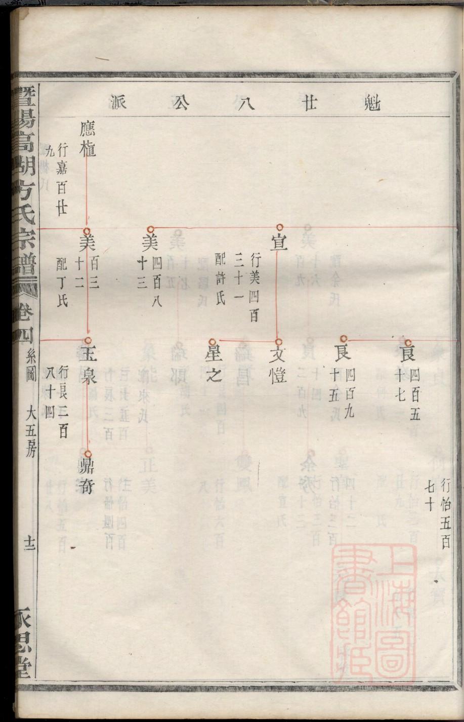 杜氏族谱字辈大全集