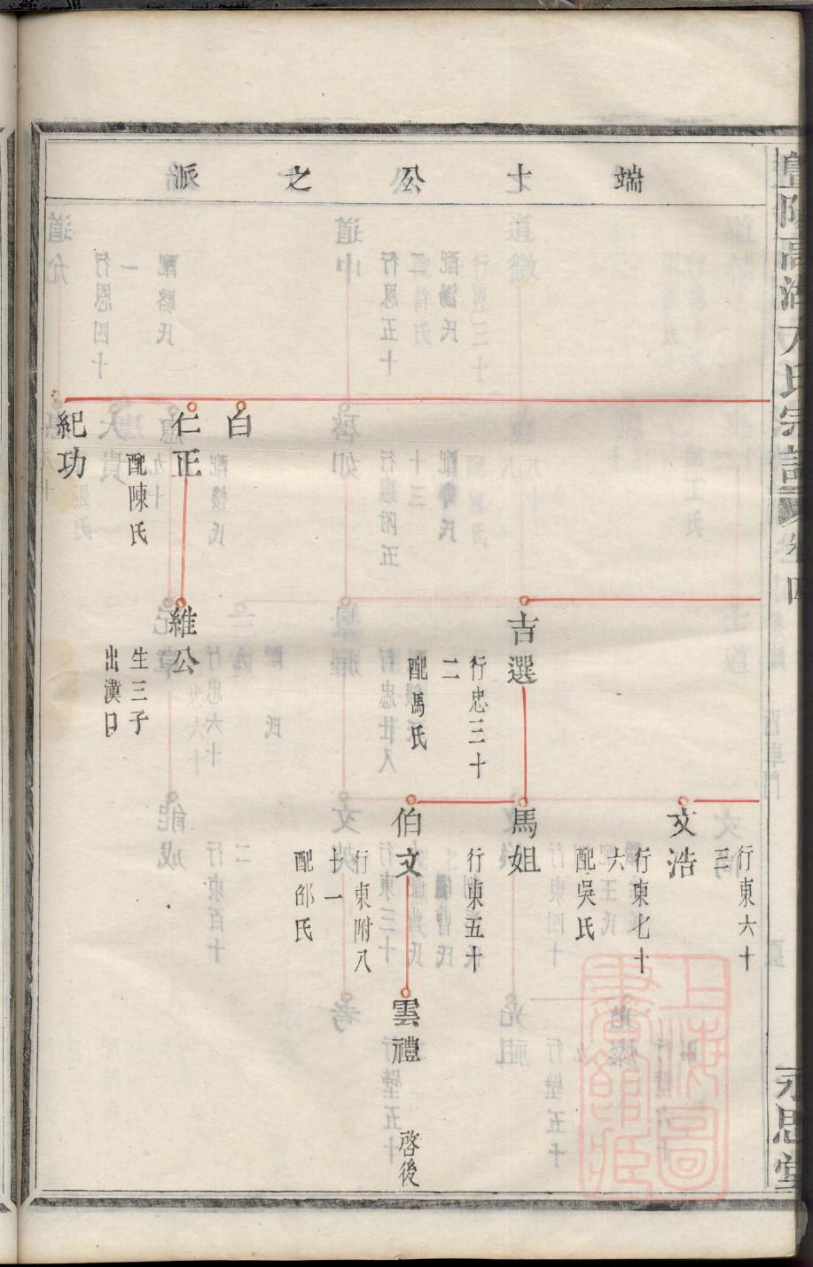夏氏族谱电子版