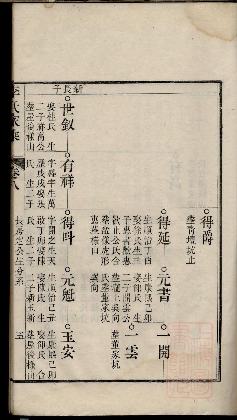 杨氏族谱河北分支