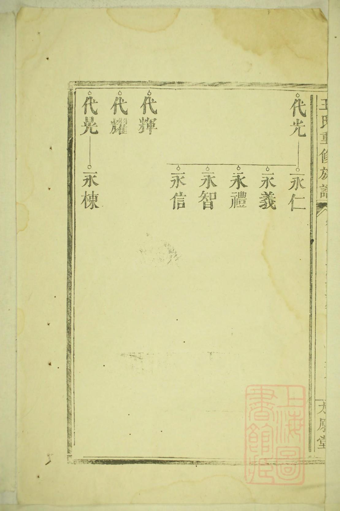 曾氏族谱字辈总汇