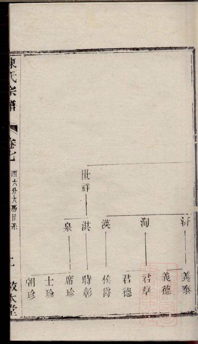 杜氏族谱宁夏分支