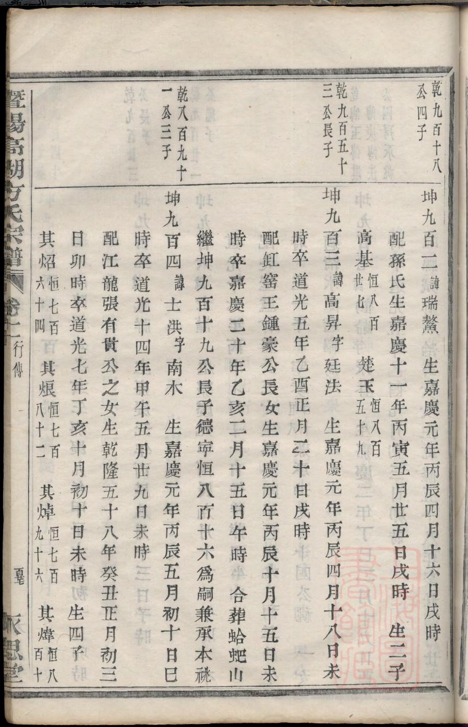 卜氏家谱全书