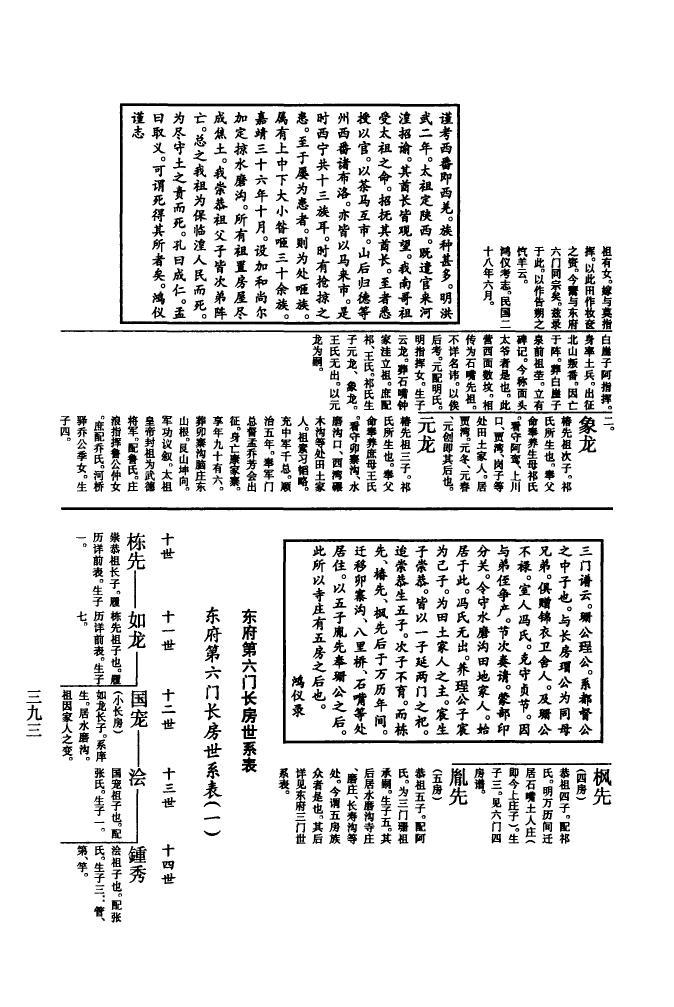 马氏族谱河北分支