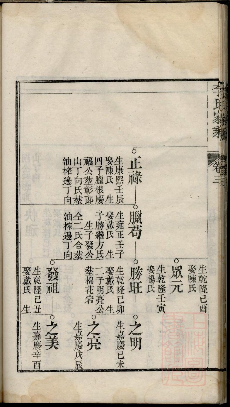 抄氏族谱字辈大全集