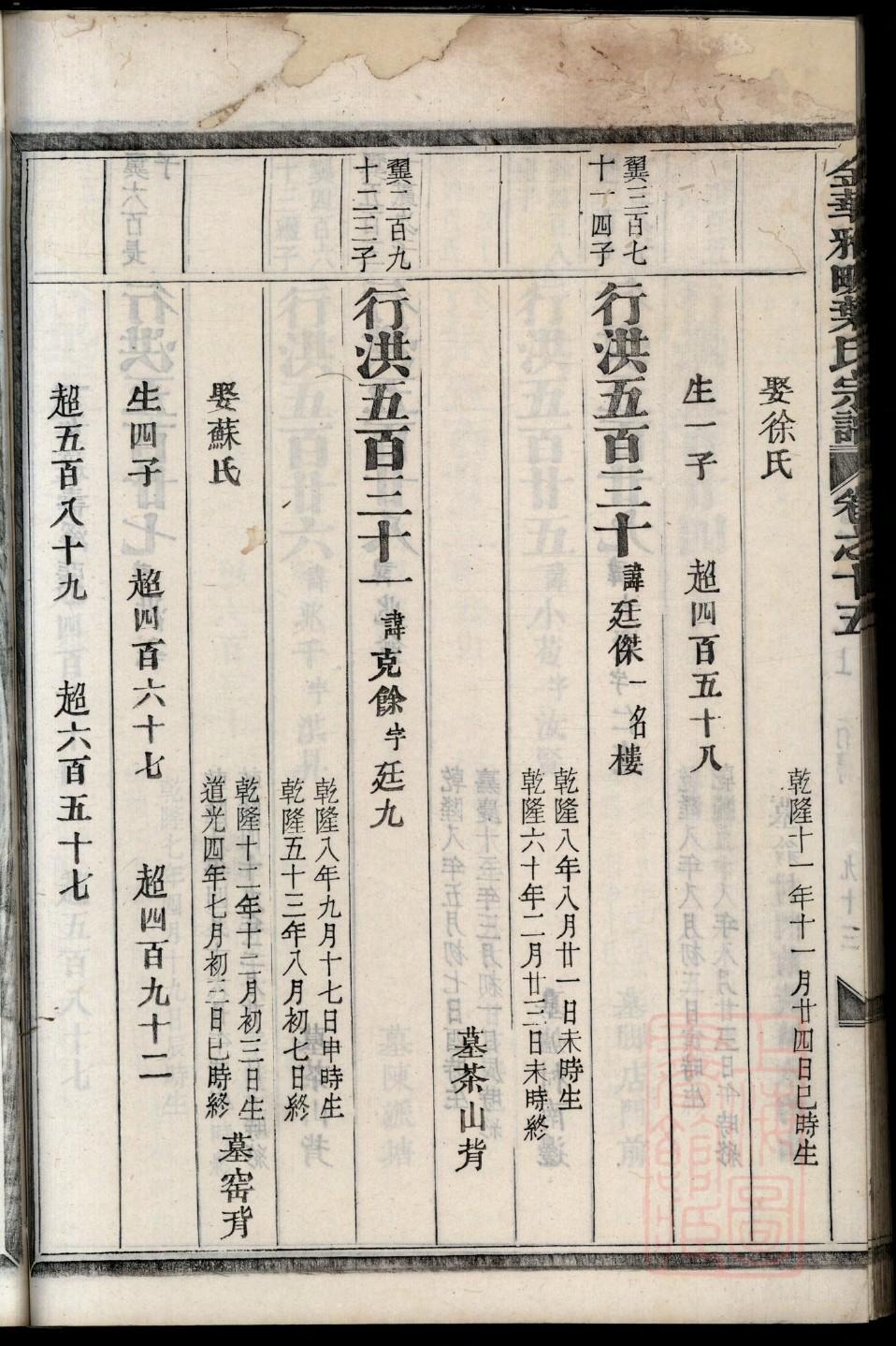 孙氏族谱图片