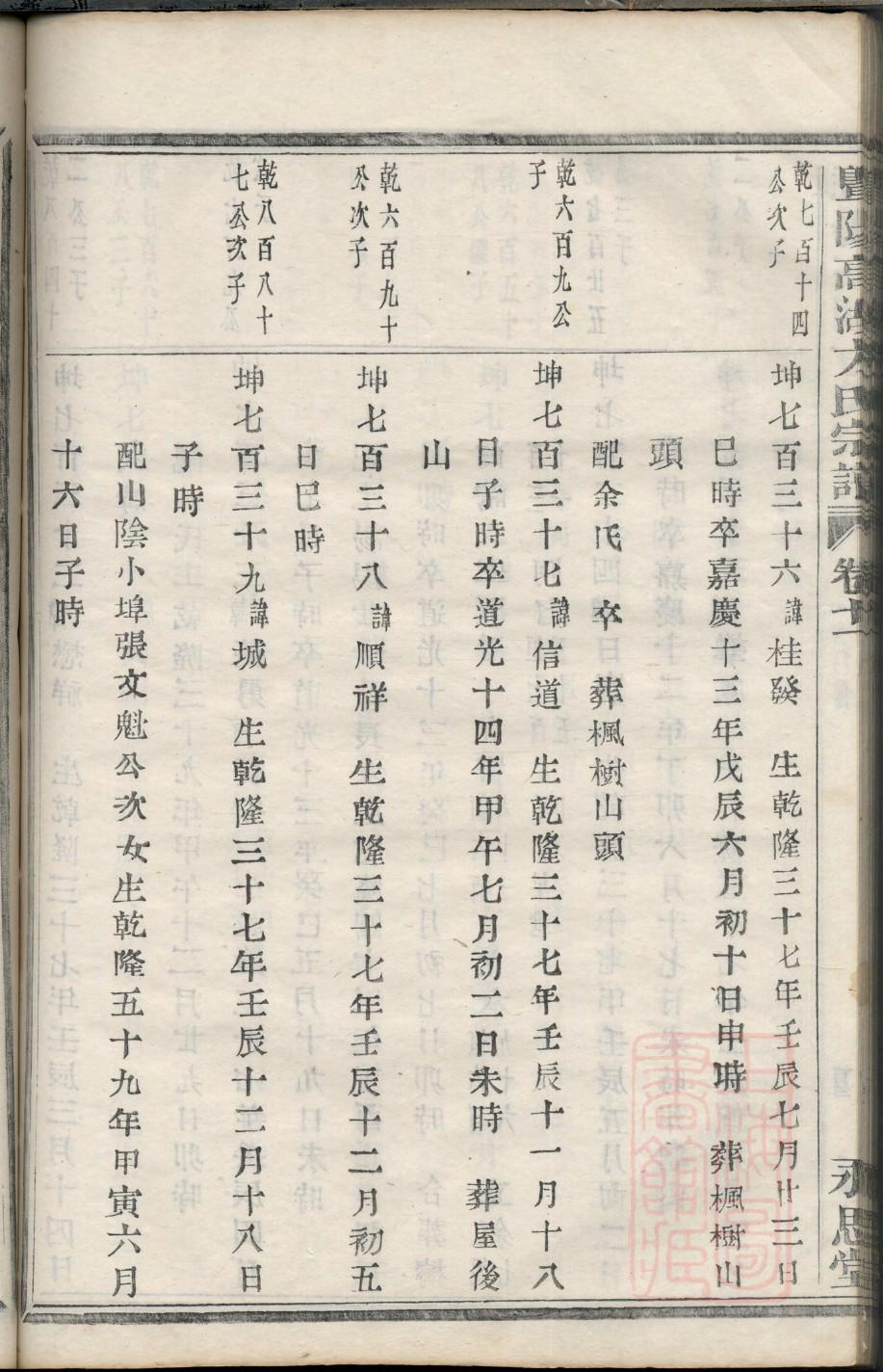宫姓姓氏来源简介