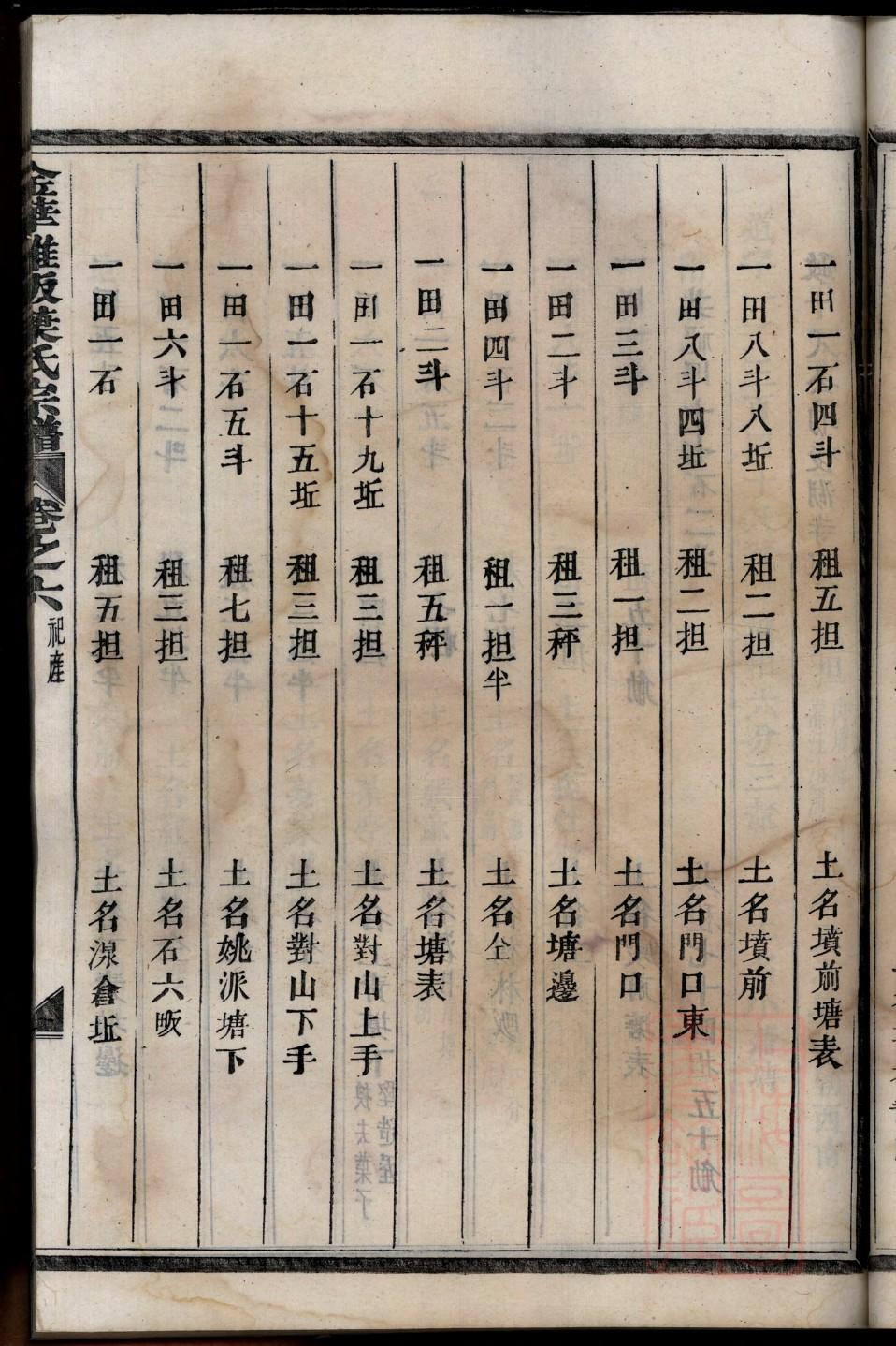 万氏家谱宗谱