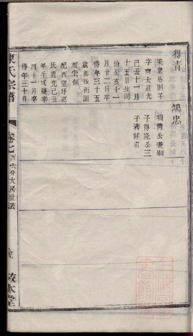 陆氏族谱书籍购买 陆氏族谱书籍购买