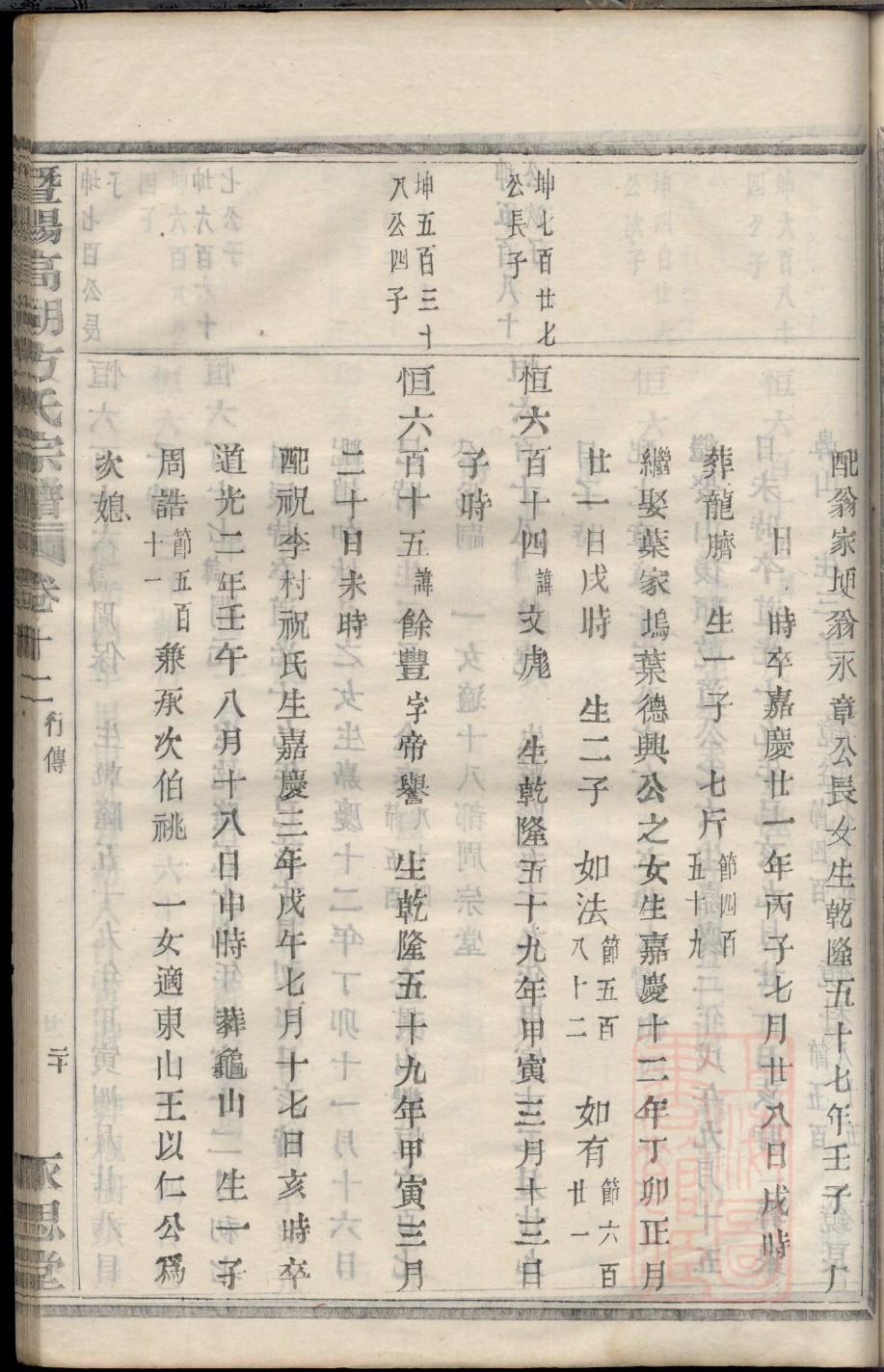 童氏家谱全书