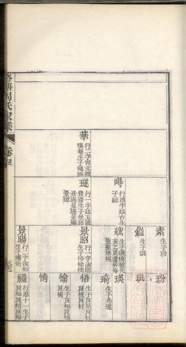愈氏家训