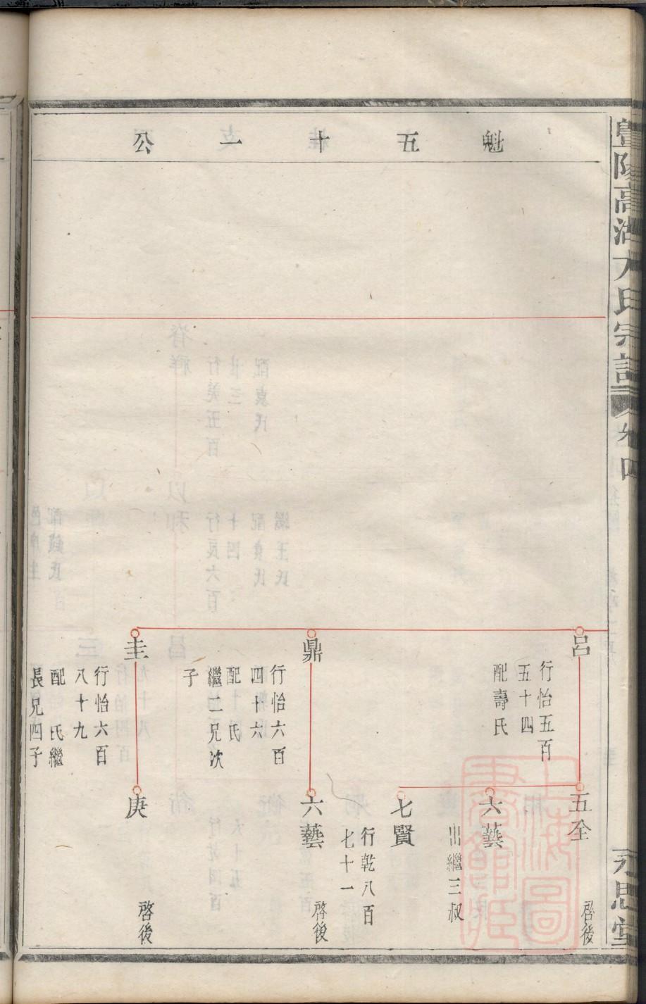 梁氏族谱吉林分支