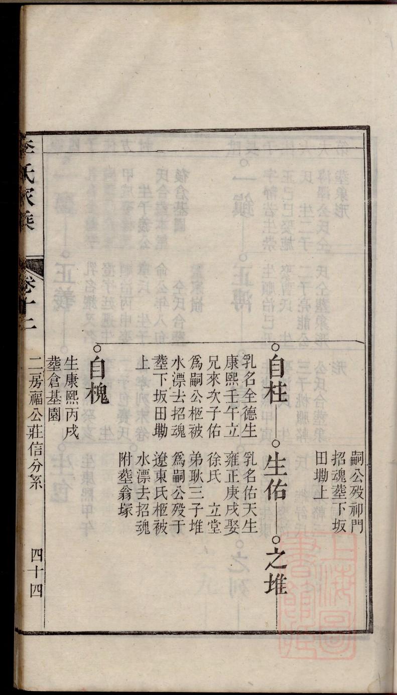 堵氏怎么查自己的字辈