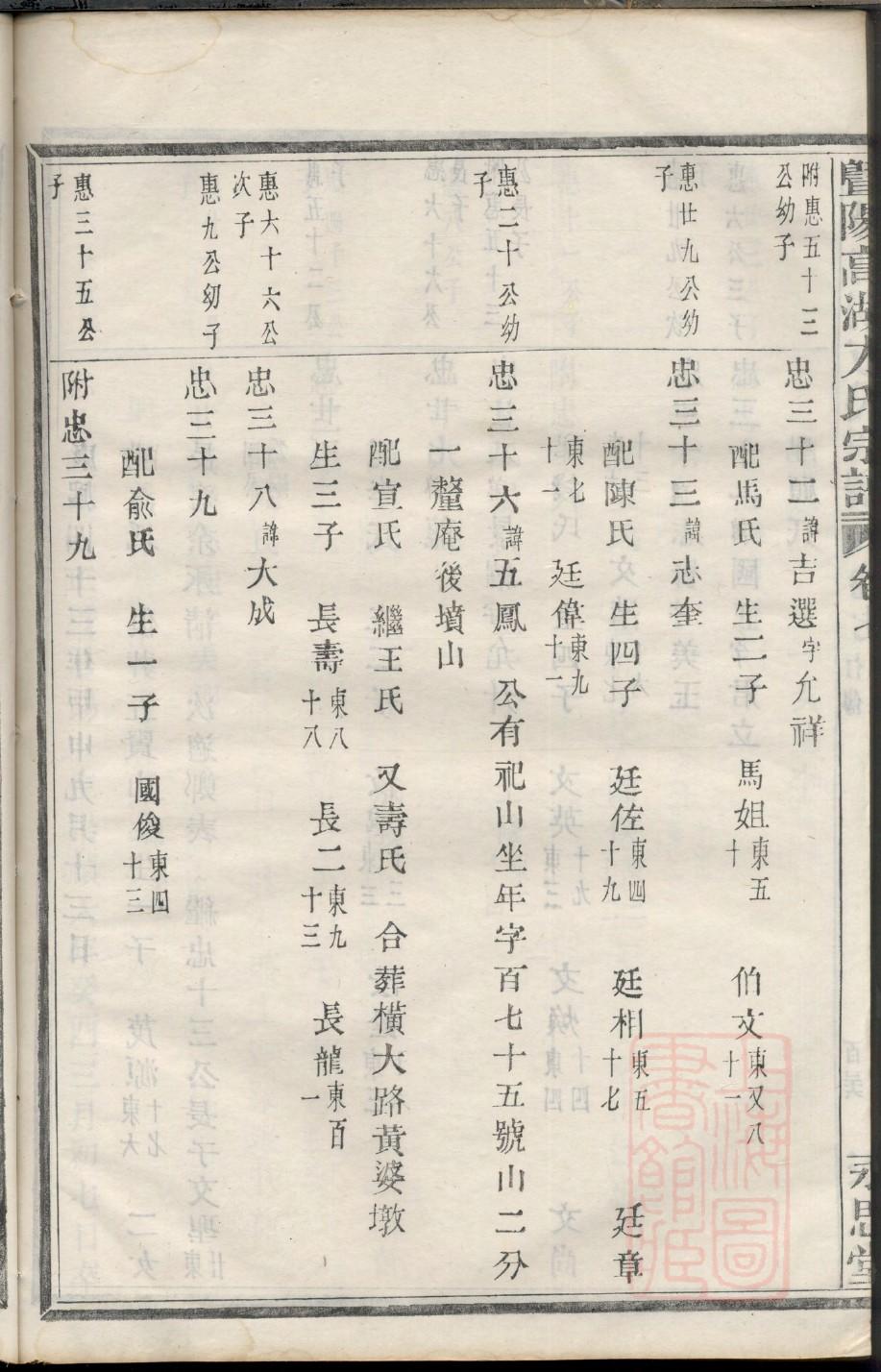 果氏家谱网