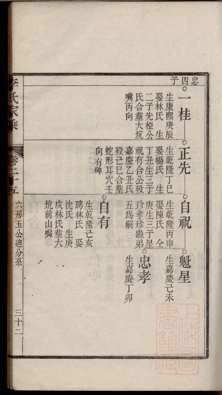 焦氏族谱书籍购买