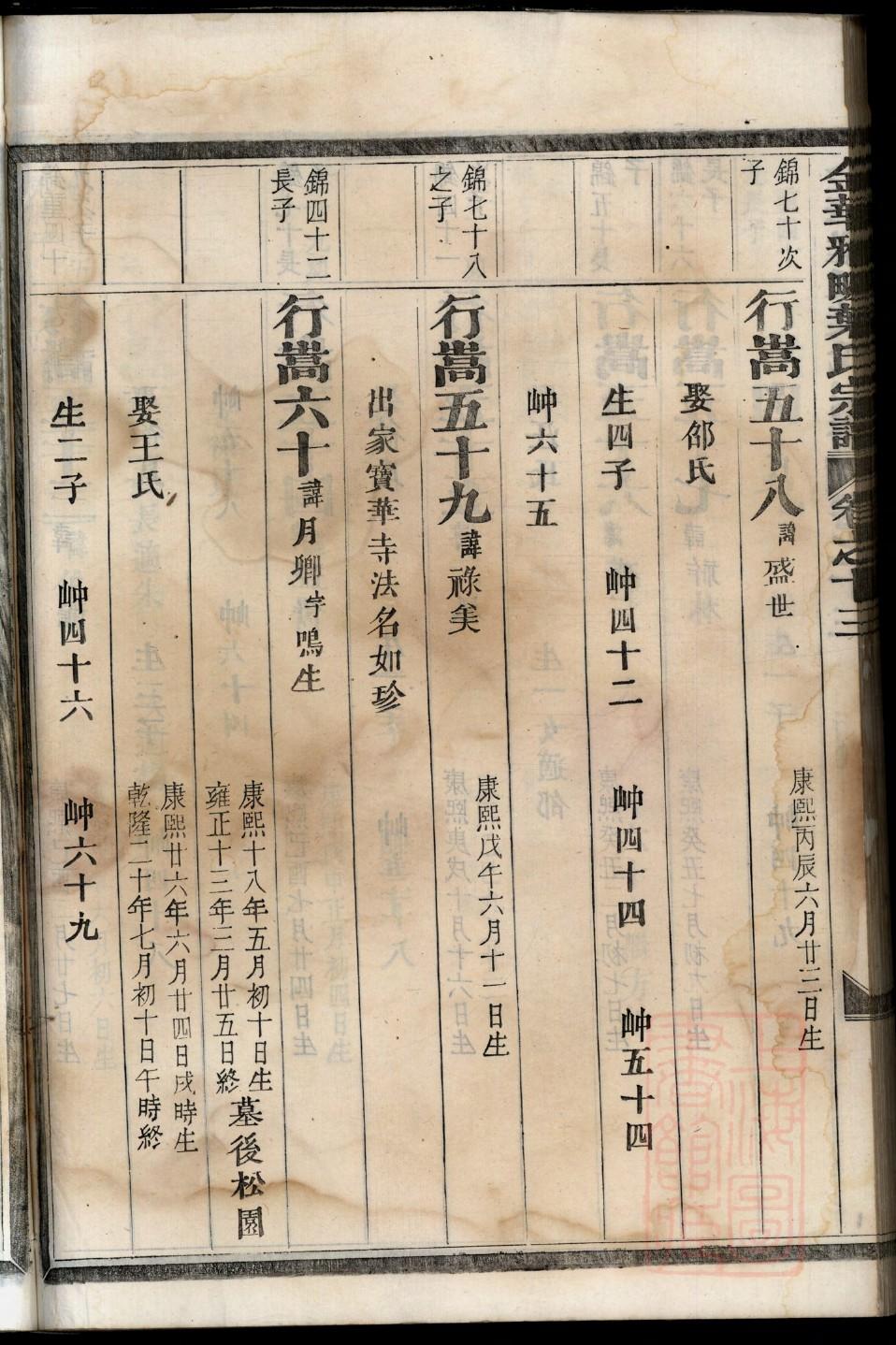 枚氏家谱全书